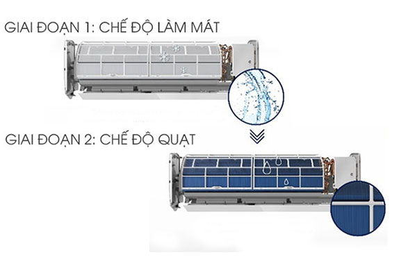 Chế độ tự làm sạch I-Clean, X-Fan - máy lạnh Electrolux